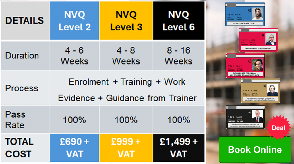 NVQ Training Across The UK